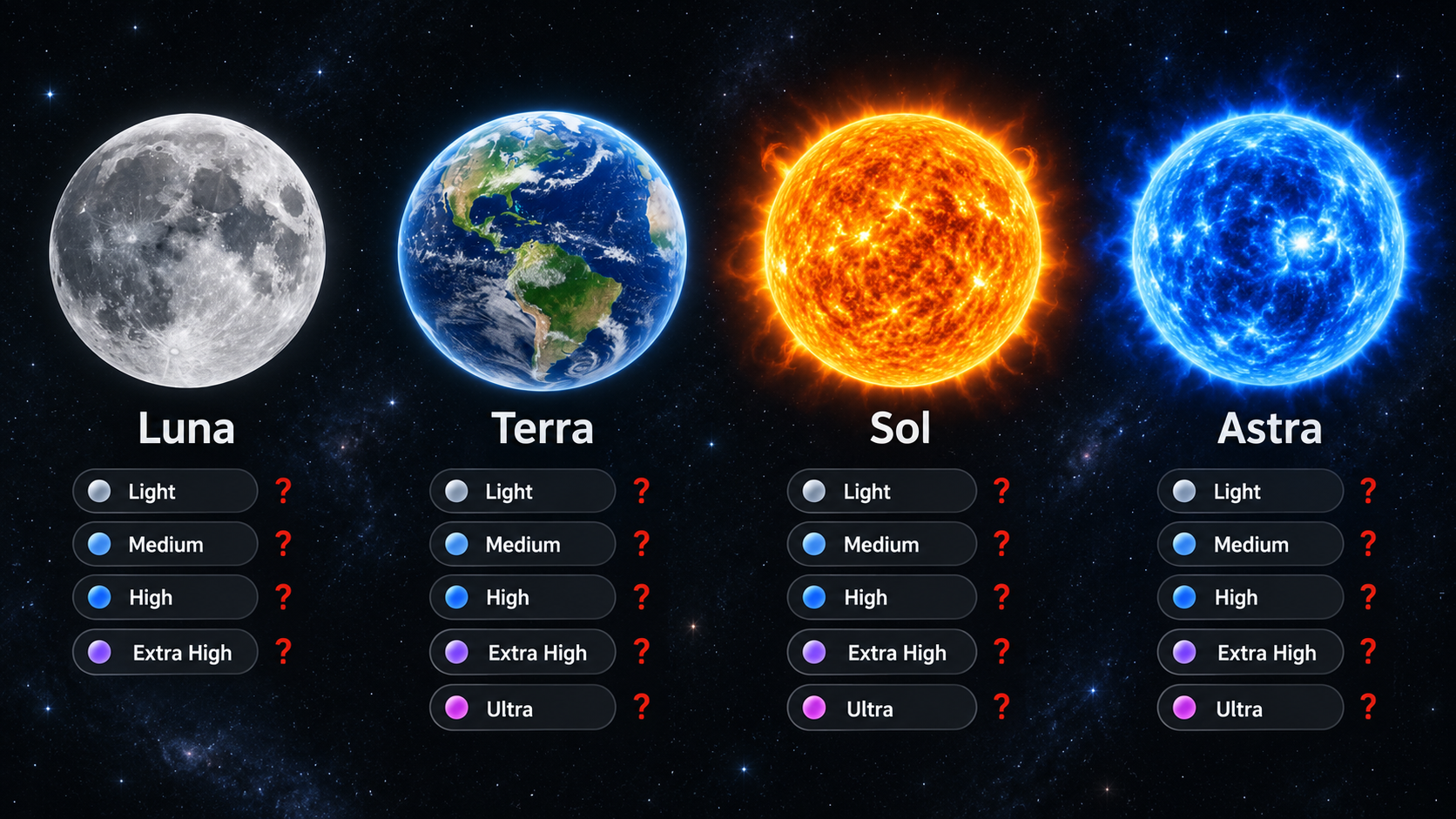 Luna, Terra, Sol, and Astra with red question marks beside their reasoning effort levels.
